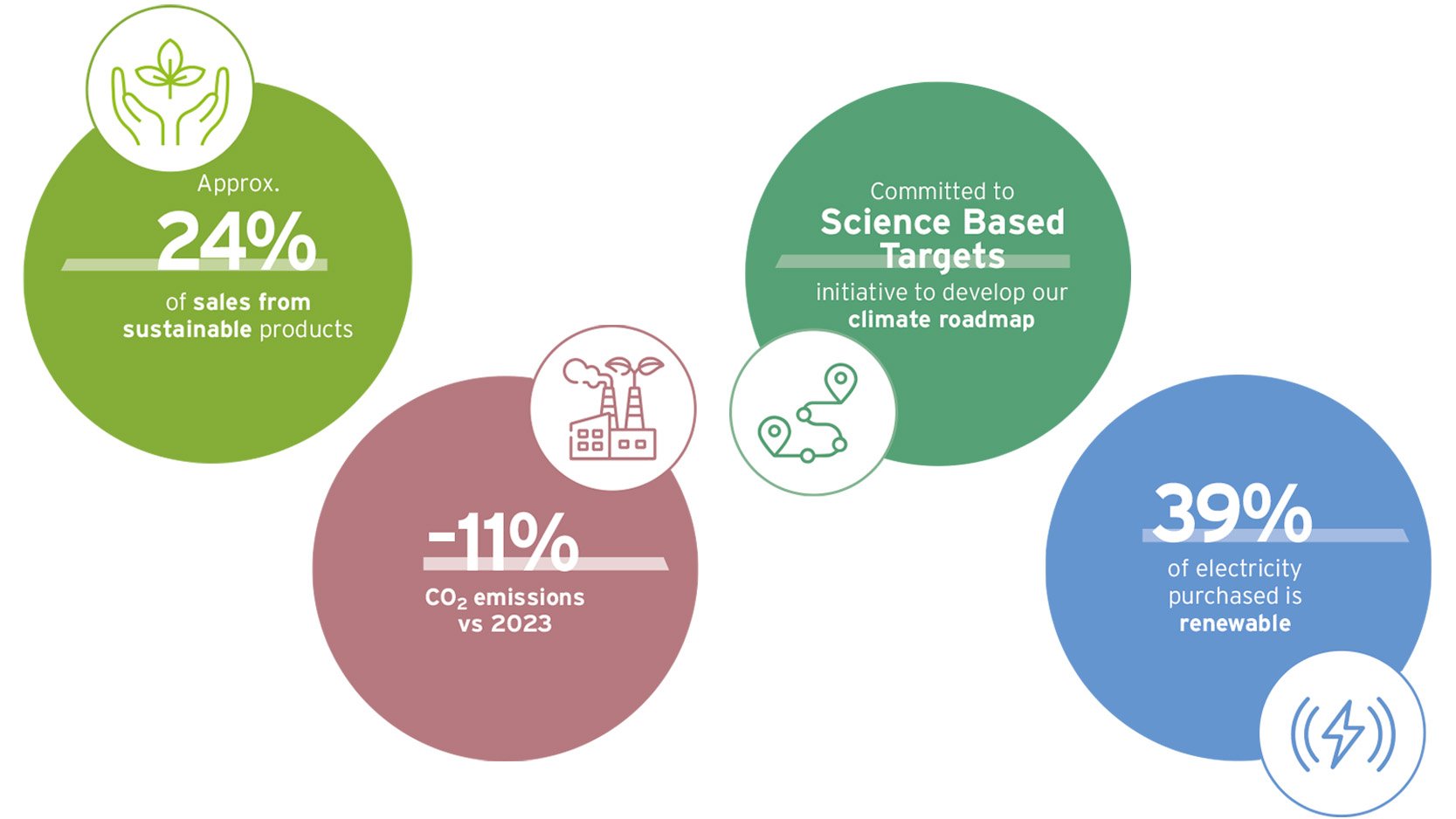 Sustainability Commitment Gualapack